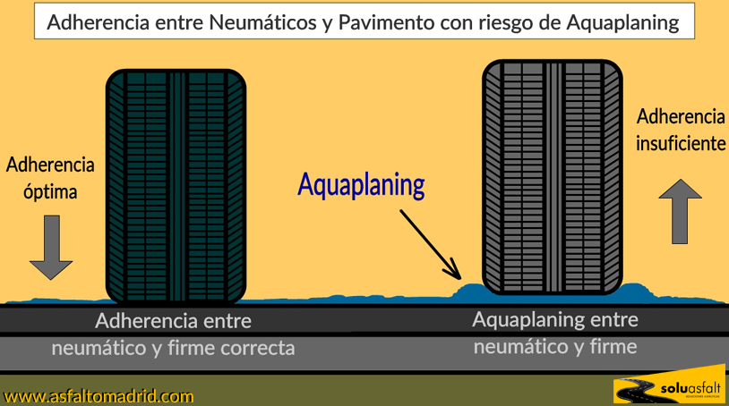 Aquaplaning y viales Aquaplaning y viales