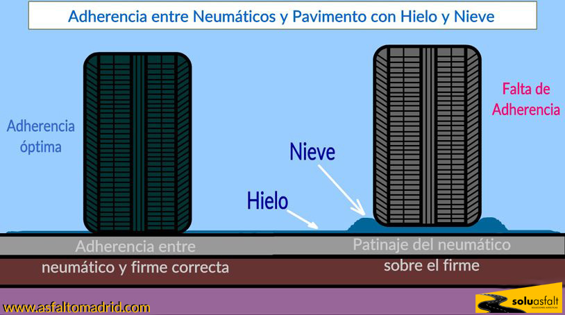 Control de estabilidad sobre hielo