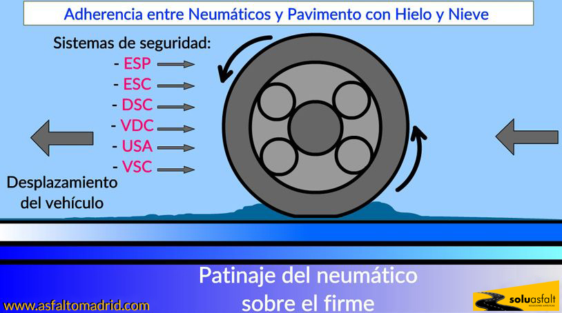 Control de estabilidad sobre hielo